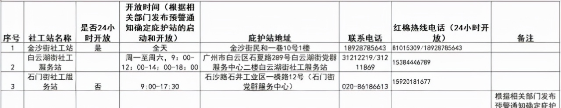 广州：筑牢防寒屏障，白云区各镇街庇护站启用，“红棉热线”24小时畅通