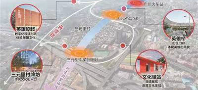 白云三元里将打造三大文旅街区，投资2.2亿元明年年底完工